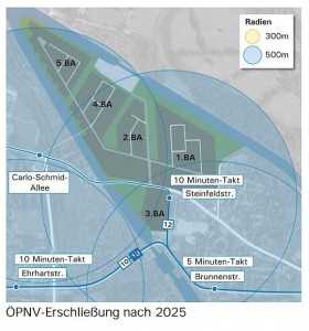 Radien Haltestellen Wasserstadt Limmer Mobilitätskonzept