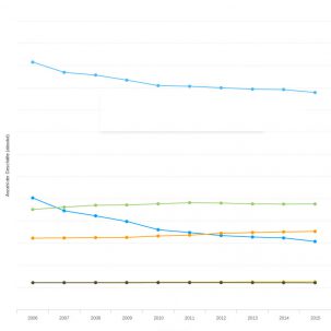 Verdrängung kleiner Lebensmittelgeschäfte, Quelle: EHI via handelsdaten.de